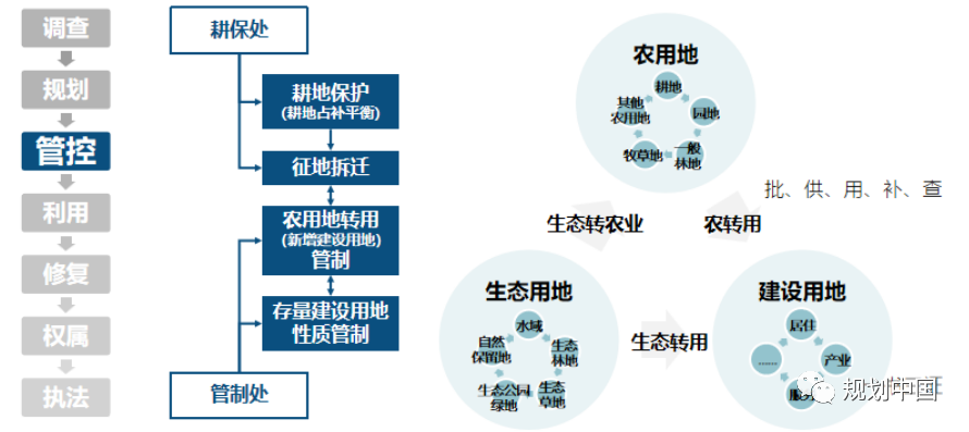 南京国土空间总体规划的技术线索和治理创新