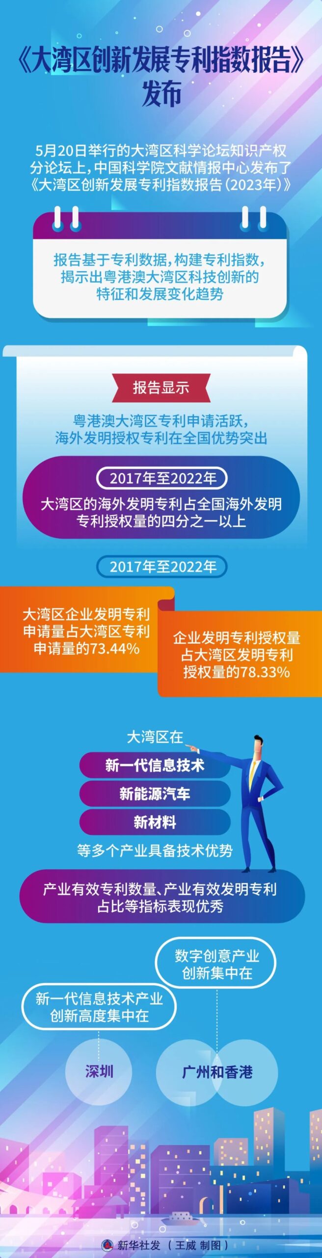 资讯 | 《大湾区创新发展专利指数报告》发布