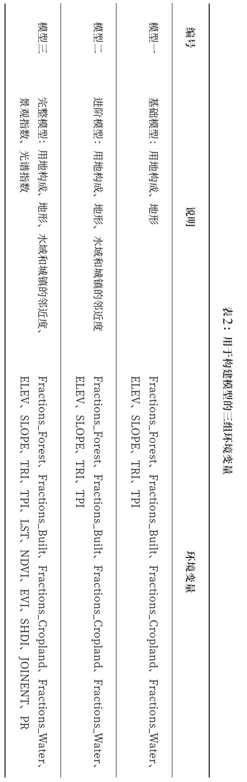 全域旅游空间潜力预测,让AI助力乡村振兴 全域旅游空间潜力预测,让AI助力乡村振兴