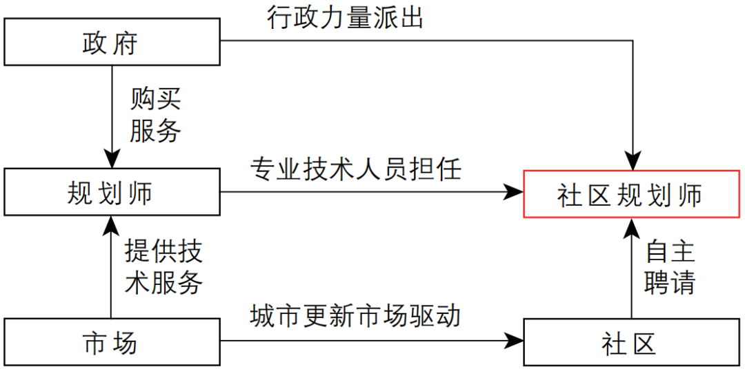 期刊精粹 | 从精英行动走向多元共治——北京责任规划师的制度建设与实践进展【2023.2期】 期刊精粹 | 从精英行动走向多元共治——北京责任规划师的制度建设与实践进展【2023.2期】