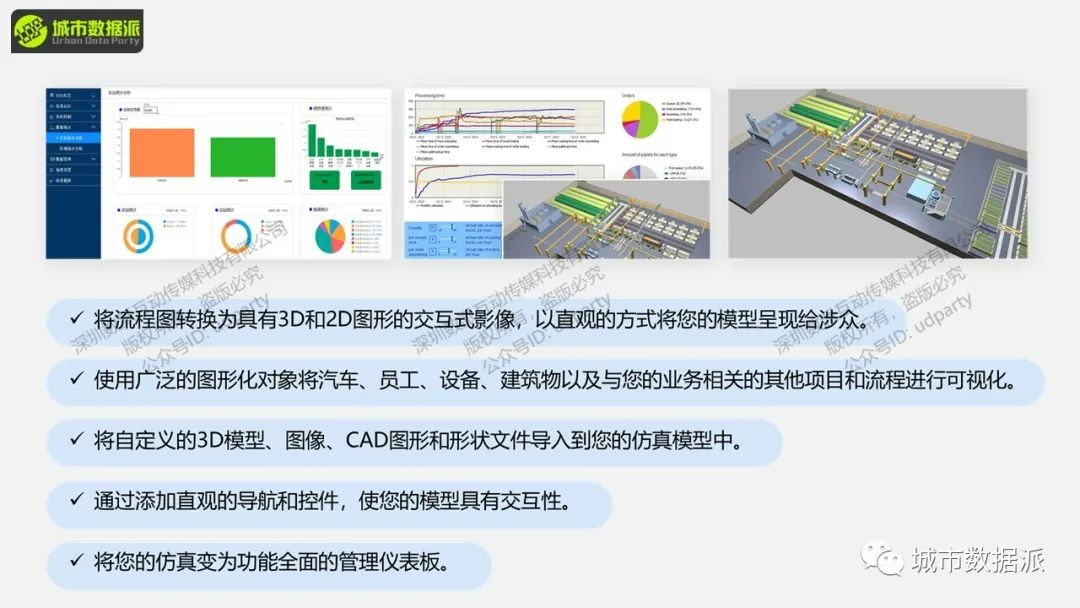 【城市人流仿真】如何​构建基于行人库的商业街/商场/广场/医院人流仿真？丨城市数据派