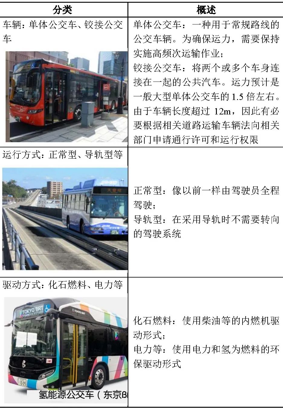 全球汇 | 《关于利用街道空间引进快速公共交通(BRT)和其他交通方式的指导方针》(节译②) 全球汇 | 《关于利用街道空间引进快速公共交通(BRT)和其他交通方式的指导方针》(节译②)