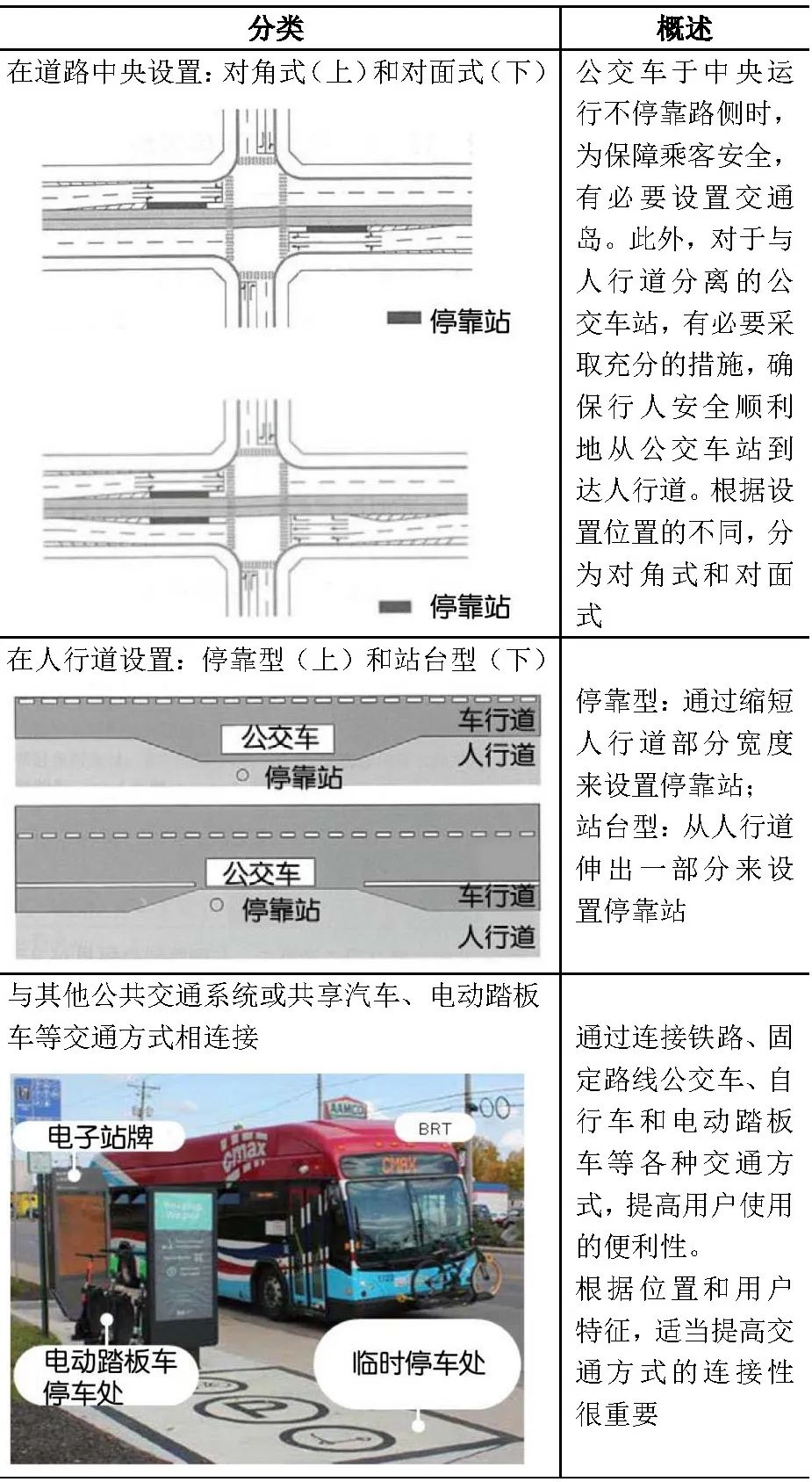 全球汇 | 《关于利用街道空间引进快速公共交通（BRT）和其他交通方式的指导方针》（节译②）