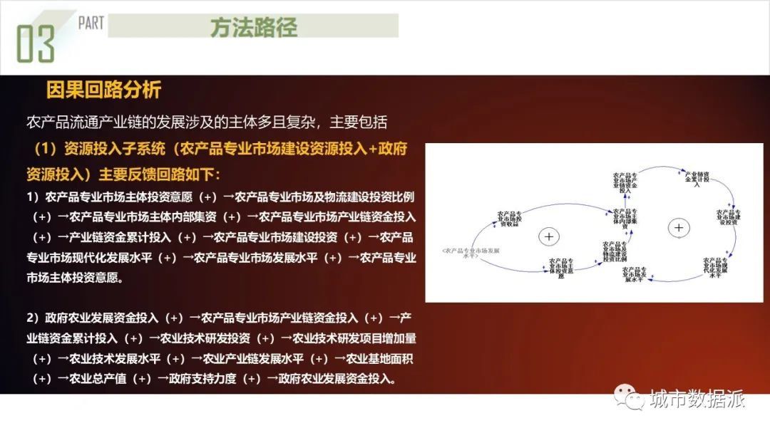 【获奖成果】基于系统动力学的都市圈农产品流通产业链协同规划模型丨城市数据派