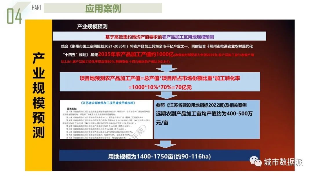 【获奖成果】基于系统动力学的都市圈农产品流通产业链协同规划模型丨城市数据派