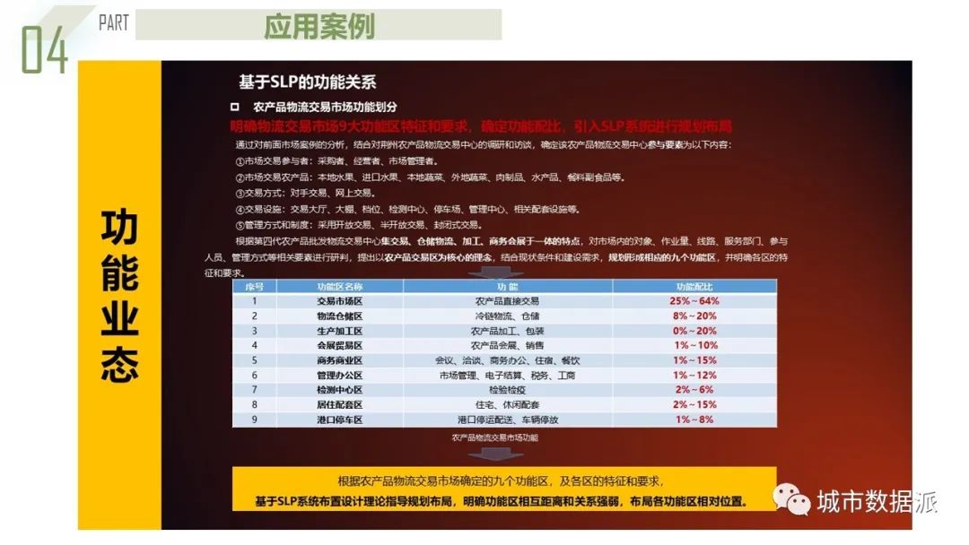 【获奖成果】基于系统动力学的都市圈农产品流通产业链协同规划模型丨城市数据派