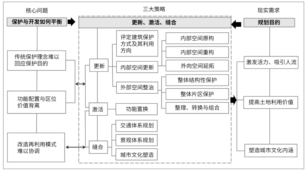 【规划设计】城市中心区工业遗产保护规划策略探讨——以湖北省黄石市华新水泥厂旧厂址为例