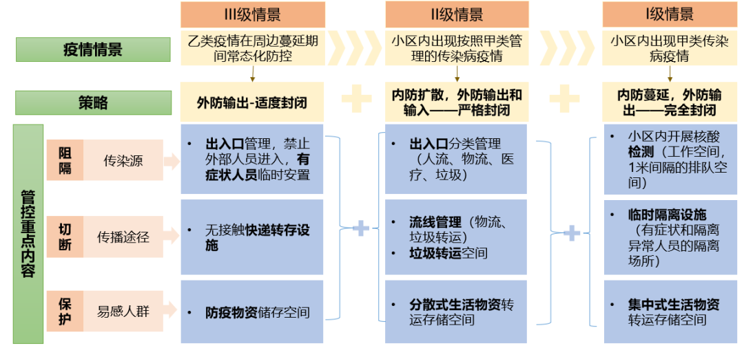 规划引领,防范灾害风险;增强韧性,护航高质量发展 规划引领,防范灾害风险;增强韧性,护航高质量发展