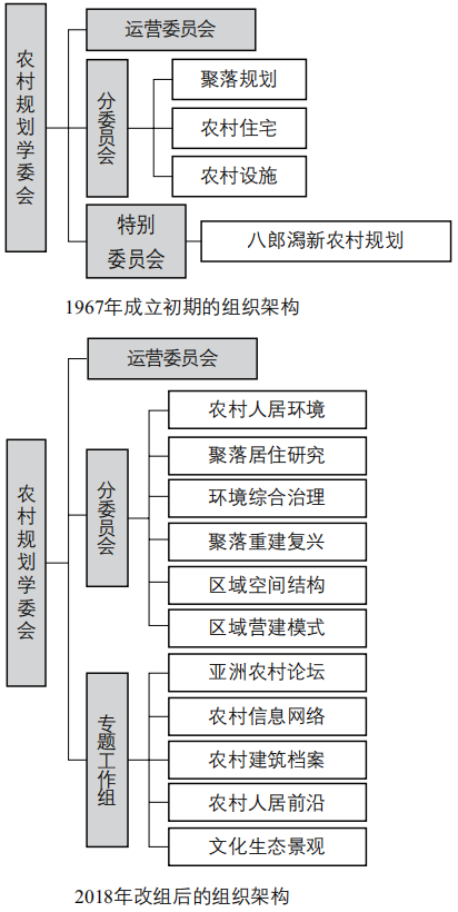 期刊精粹 | 人居环境科学视角下日本农村规划研究的演变与启示【2023.2期】 期刊精粹 | 人居环境科学视角下日本农村规划研究的演变与启示【2023.2期】