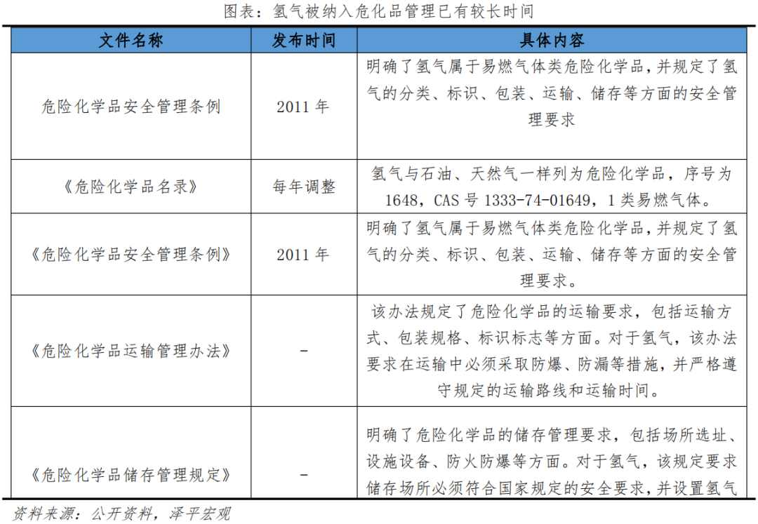 任泽平：关于大力发展氢能和氢基建的思考及建议
