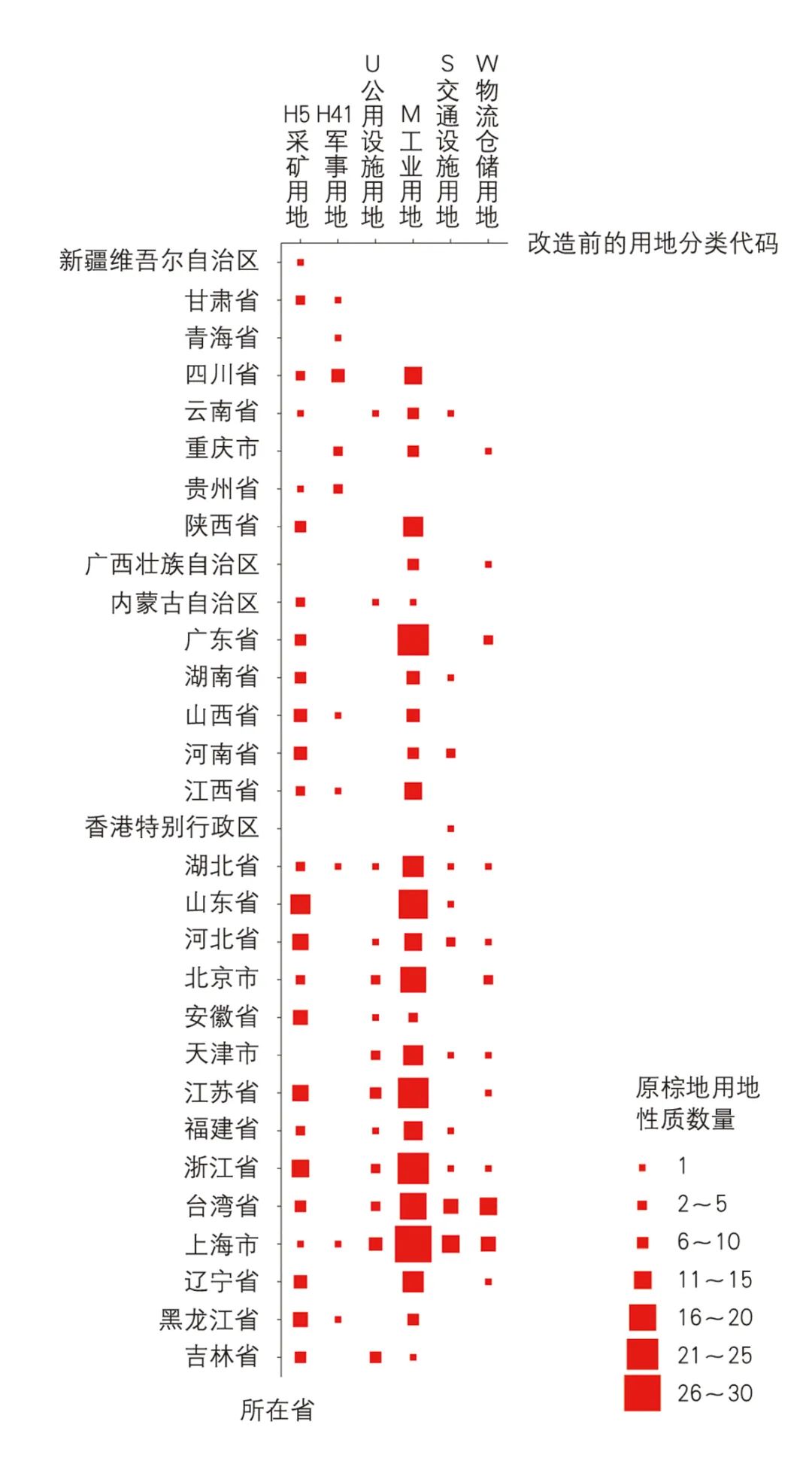 【文章导读】中国已改造棕地时空特征及用地模式转换研究——基于荟萃分析方法