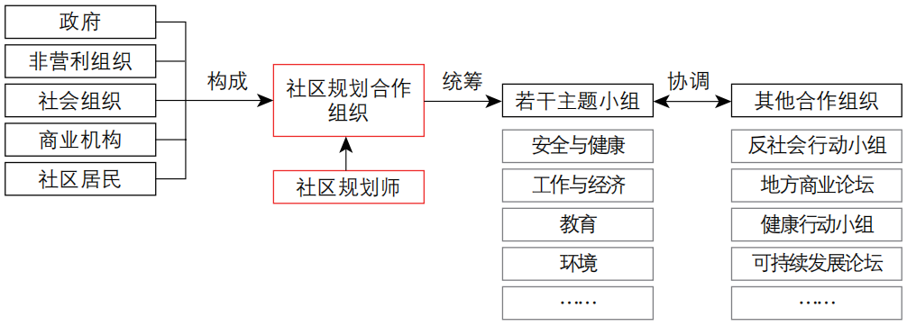 期刊精粹 | 从精英行动走向多元共治——北京责任规划师的制度建设与实践进展【2023.2期】 期刊精粹 | 从精英行动走向多元共治——北京责任规划师的制度建设与实践进展【2023.2期】