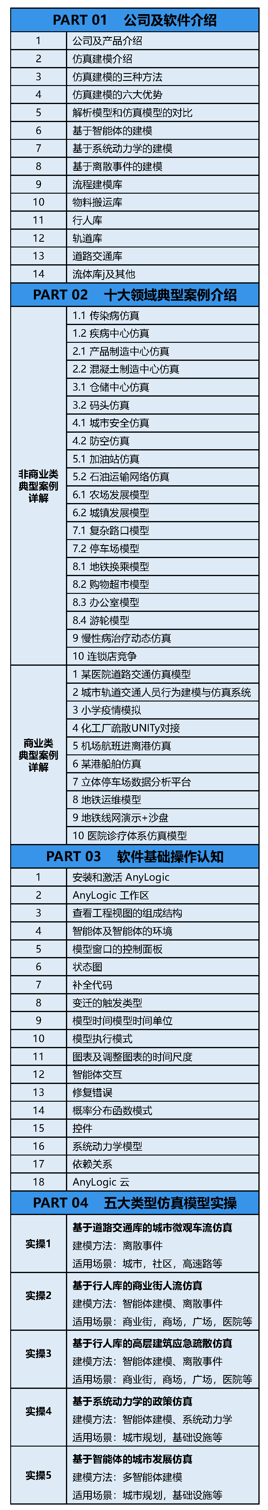 【城市人流仿真】如何​构建基于行人库的商业街/商场/广场/医院人流仿真？丨城市数据派