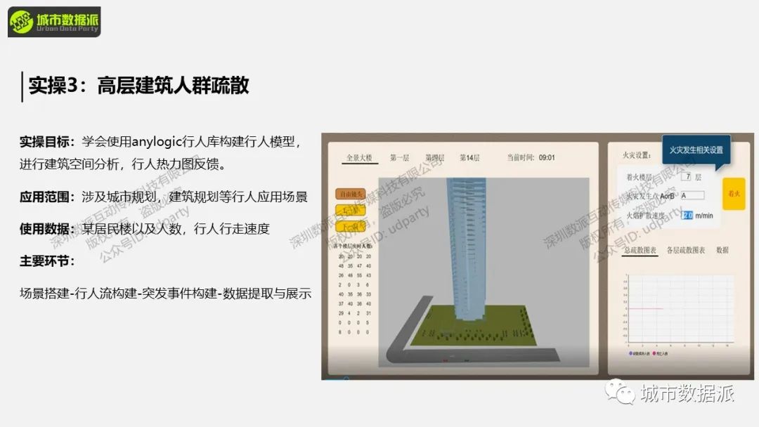【城市人流仿真】如何​构建基于行人库的商业街/商场/广场/医院人流仿真？丨城市数据派