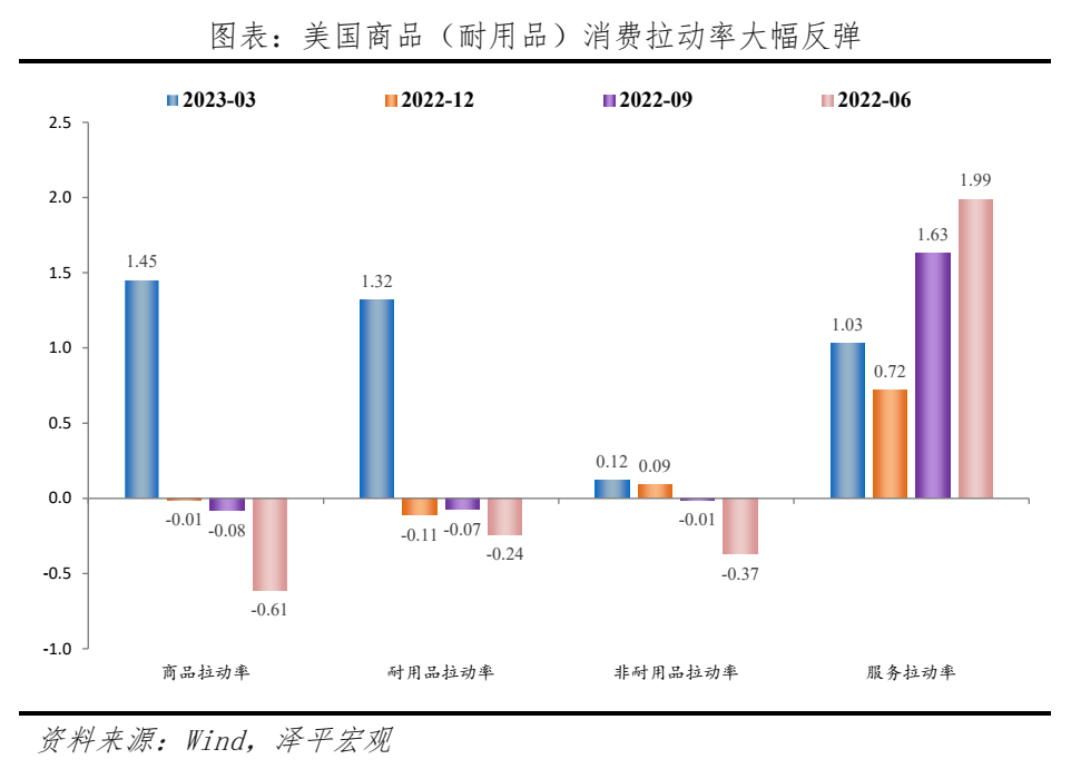 加息尾声、美国经济衰退与去美元化 加息尾声、美国经济衰退与去美元化