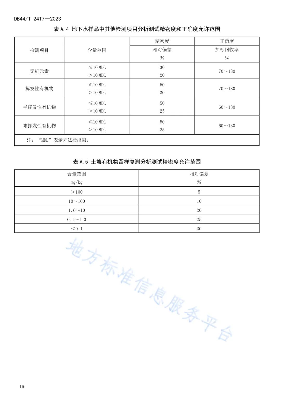 首发！这个广东地方标准有力支撑土壤污染防治工作