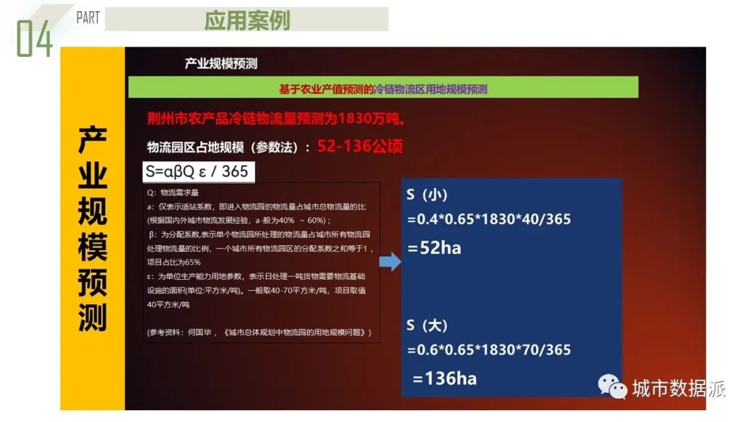 【获奖成果】基于系统动力学的都市圈农产品流通产业链协同规划模型丨城市数据派