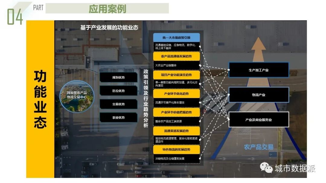 【获奖成果】基于系统动力学的都市圈农产品流通产业链协同规划模型丨城市数据派