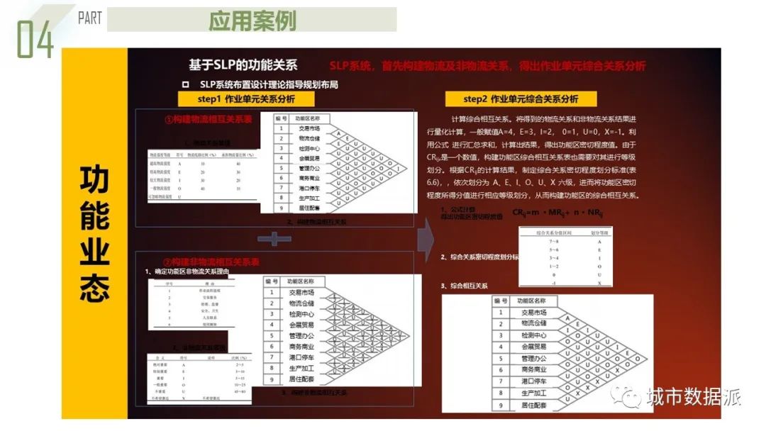 【获奖成果】基于系统动力学的都市圈农产品流通产业链协同规划模型丨城市数据派