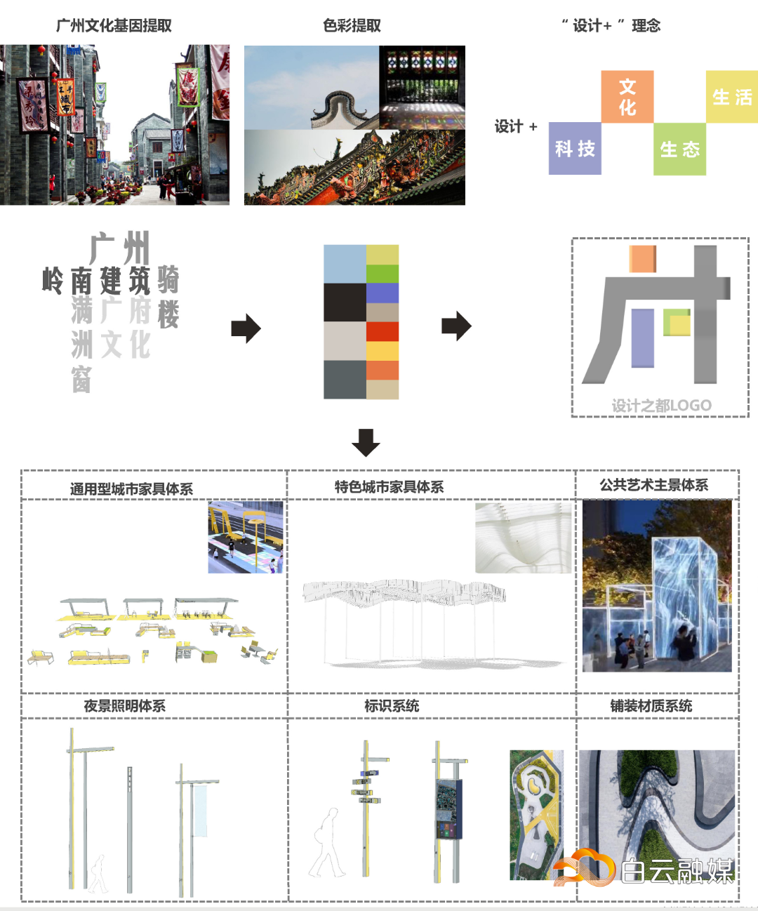 广州设计之都城市设计优化获批,打造24小时活力“设计+”圈 广州设计之都城市设计优化获批,打造24小时活力“设计+”圈