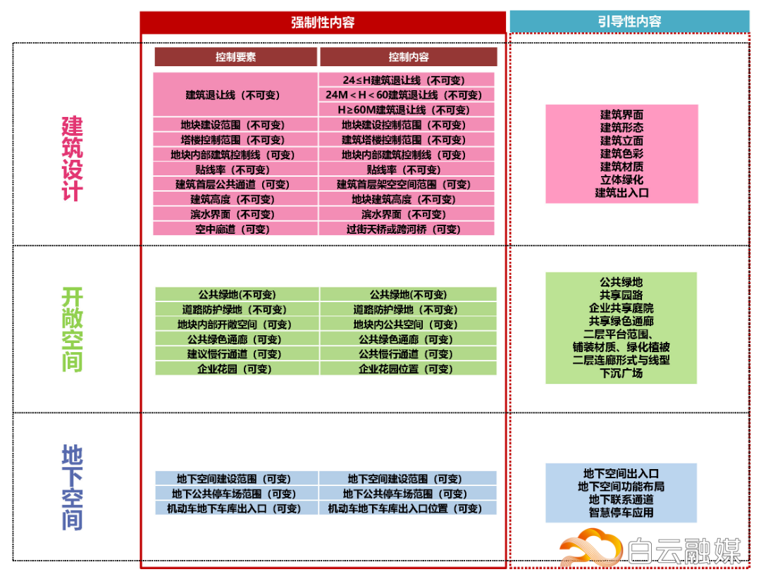 广州设计之都城市设计优化获批,打造24小时活力“设计+”圈 广州设计之都城市设计优化获批,打造24小时活力“设计+”圈