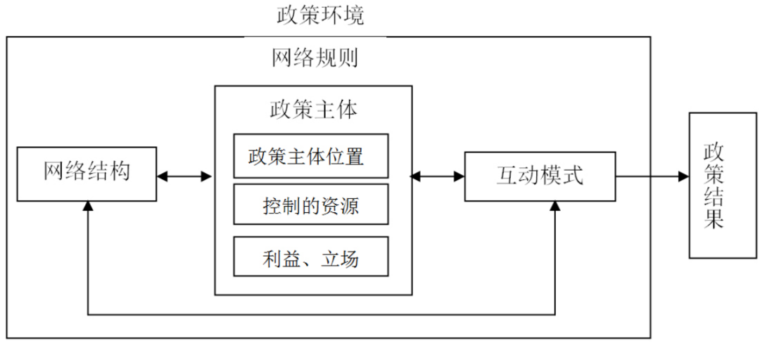 城市更新中公共设施选址的邻避困境与规划治理创新 城市更新中公共设施选址的邻避困境与规划治理创新