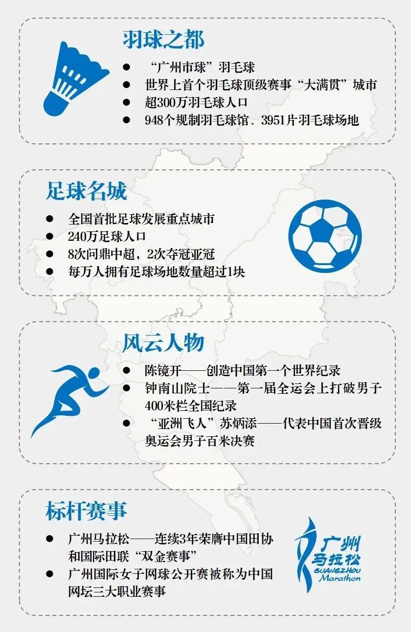产业链洞察⑪|广州体育名城进阶史 产业链洞察⑪|广州体育名城进阶史