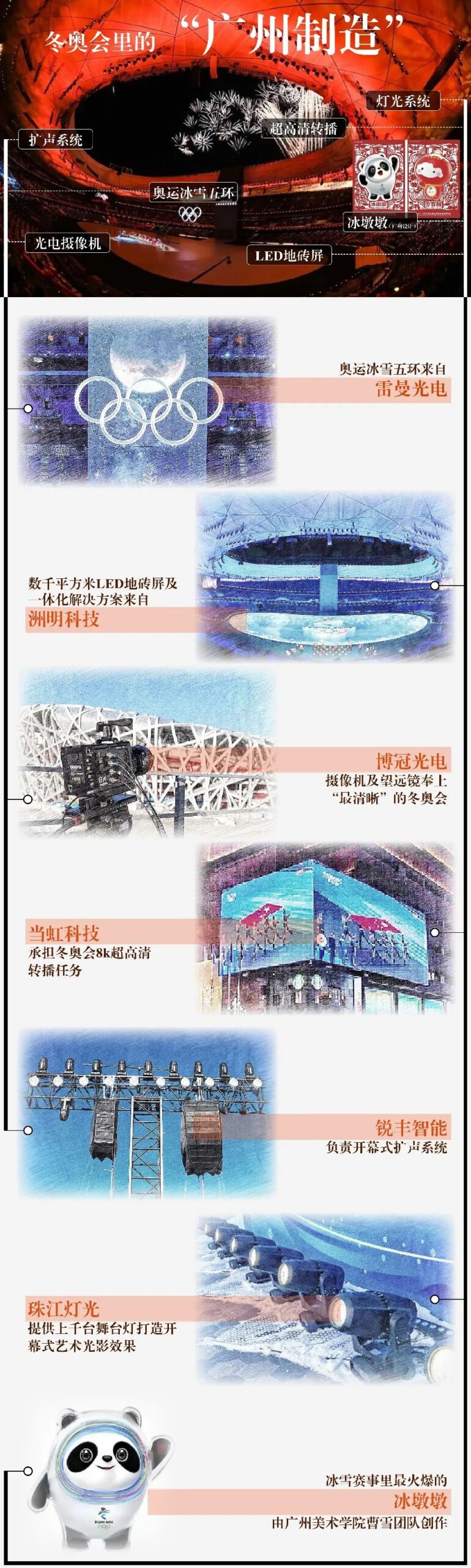 产业链洞察⑪|广州体育名城进阶史 产业链洞察⑪|广州体育名城进阶史