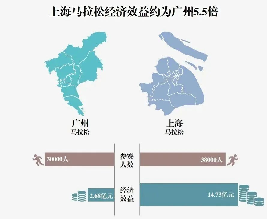 产业链洞察⑪|广州体育名城进阶史 产业链洞察⑪|广州体育名城进阶史