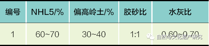学术分享 | 肇庆古城墙修缮工程中的防、排水做法探索与检验分析研究 学术分享 | 肇庆古城墙修缮工程中的防、排水做法探索与检验分析研究