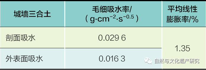 学术分享 | 肇庆古城墙修缮工程中的防、排水做法探索与检验分析研究 学术分享 | 肇庆古城墙修缮工程中的防、排水做法探索与检验分析研究