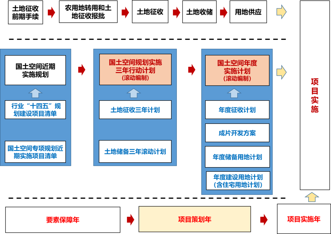 详规新政解读与实践︱厦门:规划的数字化,数“治”化的详规 详规新政解读与实践︱厦门:规划的数字化,数“治”化的详规