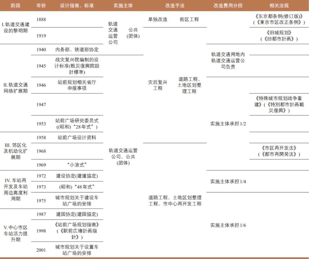 生金文 | 城市轨道交通车站公共空间一体化改造研究——以深圳市宝安中心站改造为例 生金文 | 城市轨道交通车站公共空间一体化改造研究——以深圳市宝安中心站改造为例