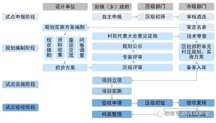 新时代背景下上海市全域土地综合整治实践探索