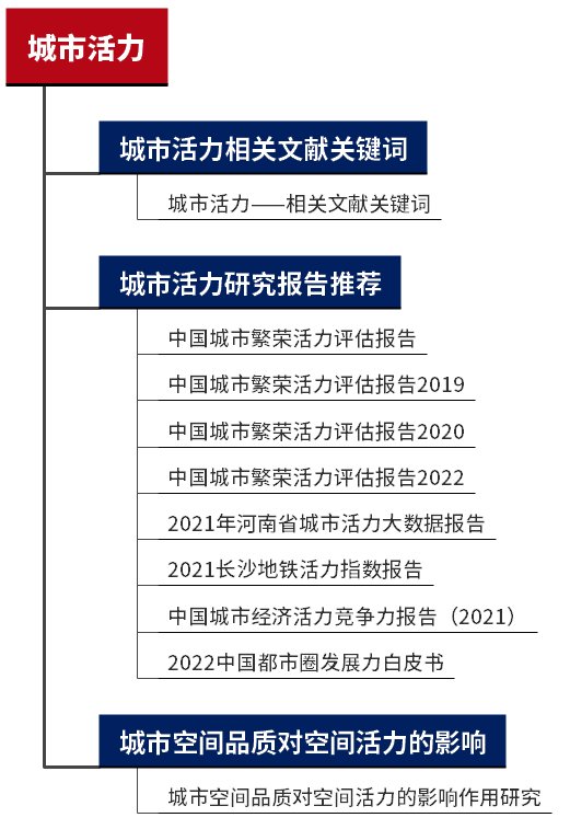 2023年专题总结PDF合集:国土空间规划环境影响评价、耕地保护专项规划、工业上楼... ...16个热点专题总结文档分享 2023年专题总结PDF合集:国土空间规划环境影响评价、耕地保护专项规划、工业上楼... ...16个热点专题总结文档分享
