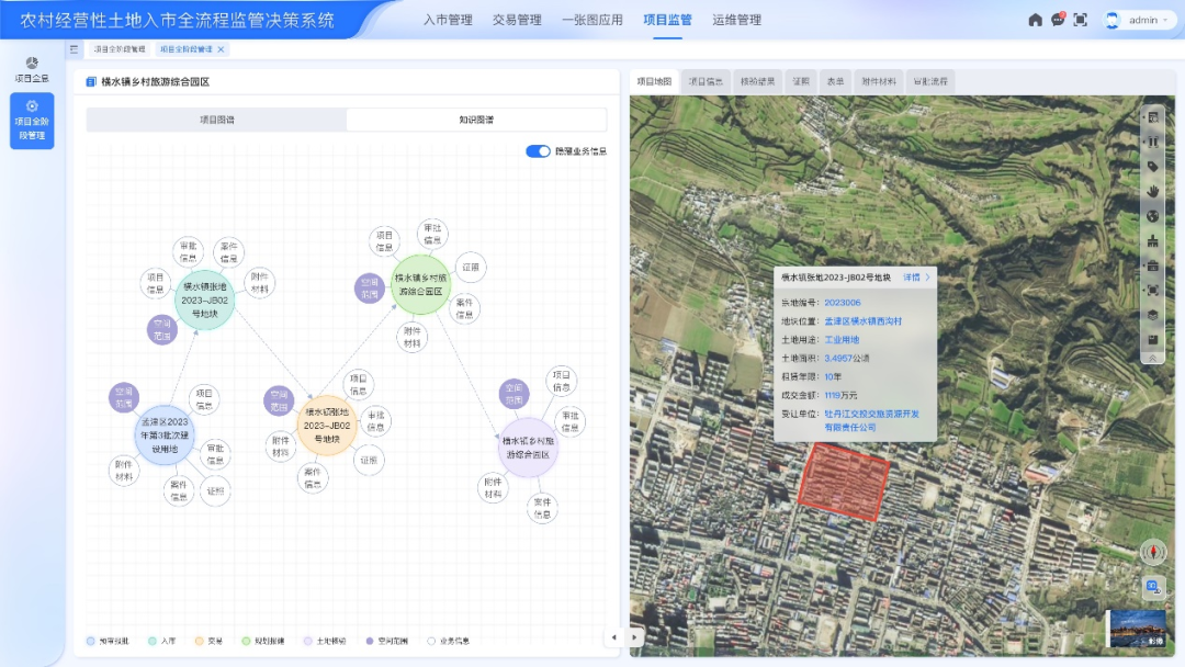 集体用地⑤｜以数字化协同助推集体经营性建设用地入市