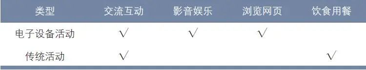 陈姝颖 | 上海市居民通勤过程中的伴随活动研究 陈姝颖 | 上海市居民通勤过程中的伴随活动研究