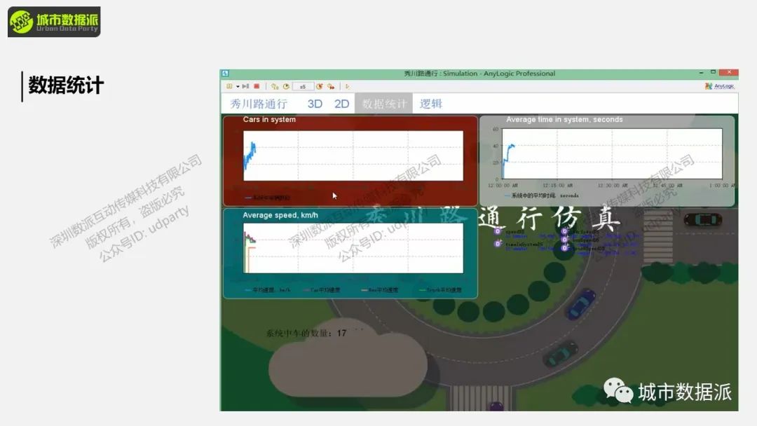 【优惠倒计时8天】AnyLogic在交通仿真领域的应用有哪些特别之处？丨城市数据派