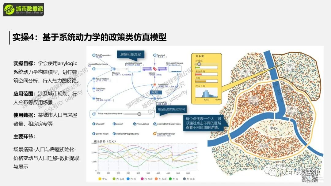 【优惠倒计时8天】AnyLogic在交通仿真领域的应用有哪些特别之处？丨城市数据派