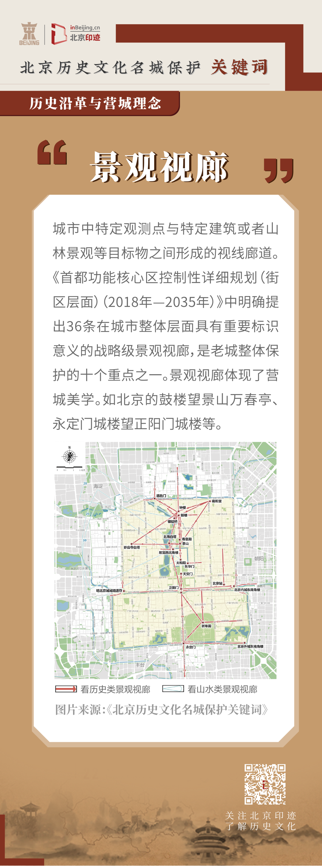 如何欣赏北京老城壮美有序的空间秩序? 如何欣赏北京老城壮美有序的空间秩序?