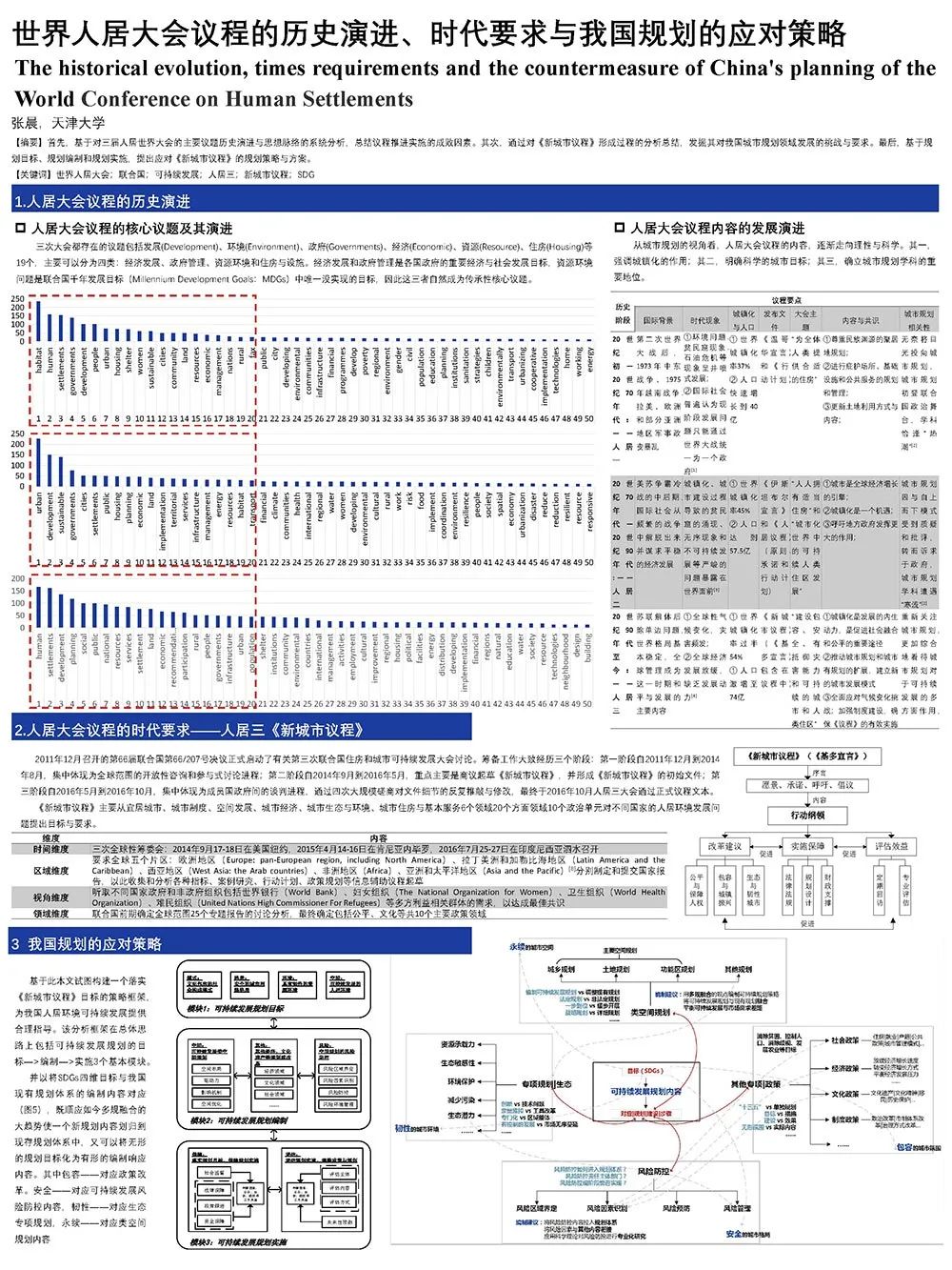 【墙报】基于共建共享原则的长株潭城市群公共服务设施布局优化研究等 | 区域规划与城市经济④ 【墙报】基于共建共享原则的长株潭城市群公共服务设施布局优化研究等 | 区域规划与城市经济④