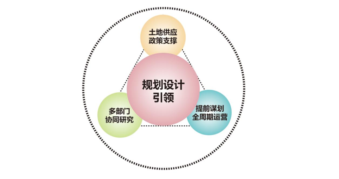 北京：副中心用地功能兼容与建筑复合利用获评中国改革2022年度市域案例