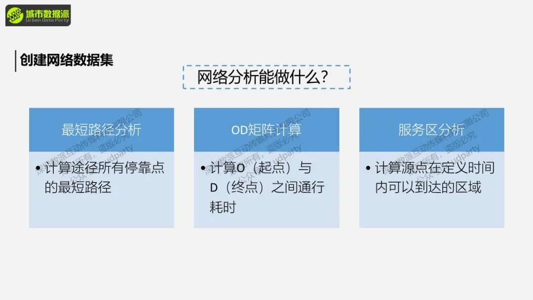 【ArcPy城市计算】ArcPy网络分析与城市生活便利度计算丨城市数据派