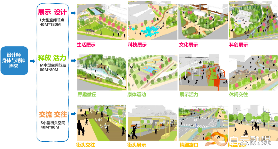 广州设计之都城市设计优化获批,打造24小时活力“设计+”圈 广州设计之都城市设计优化获批,打造24小时活力“设计+”圈