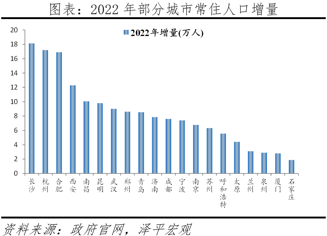 中国房地产展望2023：分化时代到来
