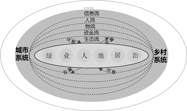 理论研究 | 城乡等值化导向下的城郊连片式村庄规划探索——以溧阳市城郊四村庄为例 理论研究 | 城乡等值化导向下的城郊连片式村庄规划探索——以溧阳市城郊四村庄为例