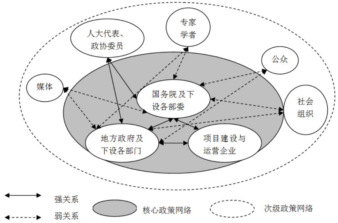 城市更新中公共设施选址的邻避困境与规划治理创新 城市更新中公共设施选址的邻避困境与规划治理创新