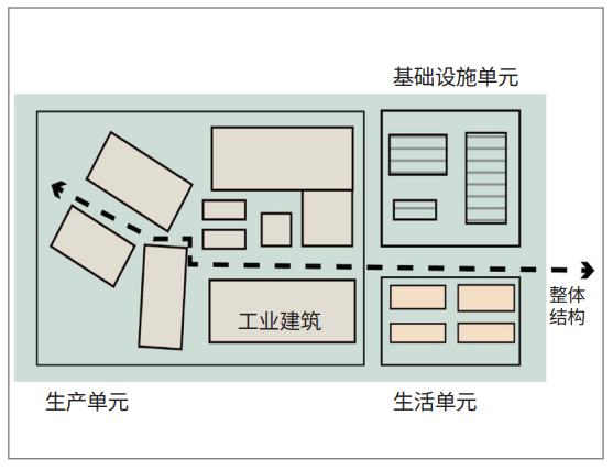 【规划设计】城市中心区工业遗产保护规划策略探讨——以湖北省黄石市华新水泥厂旧厂址为例