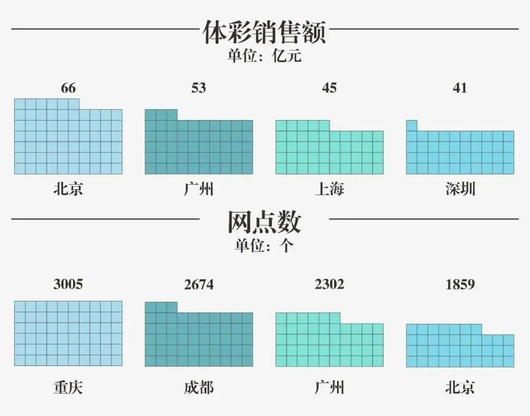 产业链洞察⑪|广州体育名城进阶史 产业链洞察⑪|广州体育名城进阶史