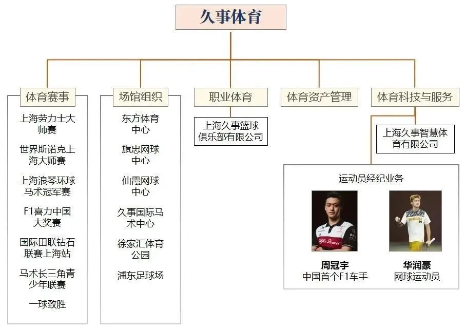 产业链洞察⑪|广州体育名城进阶史 产业链洞察⑪|广州体育名城进阶史